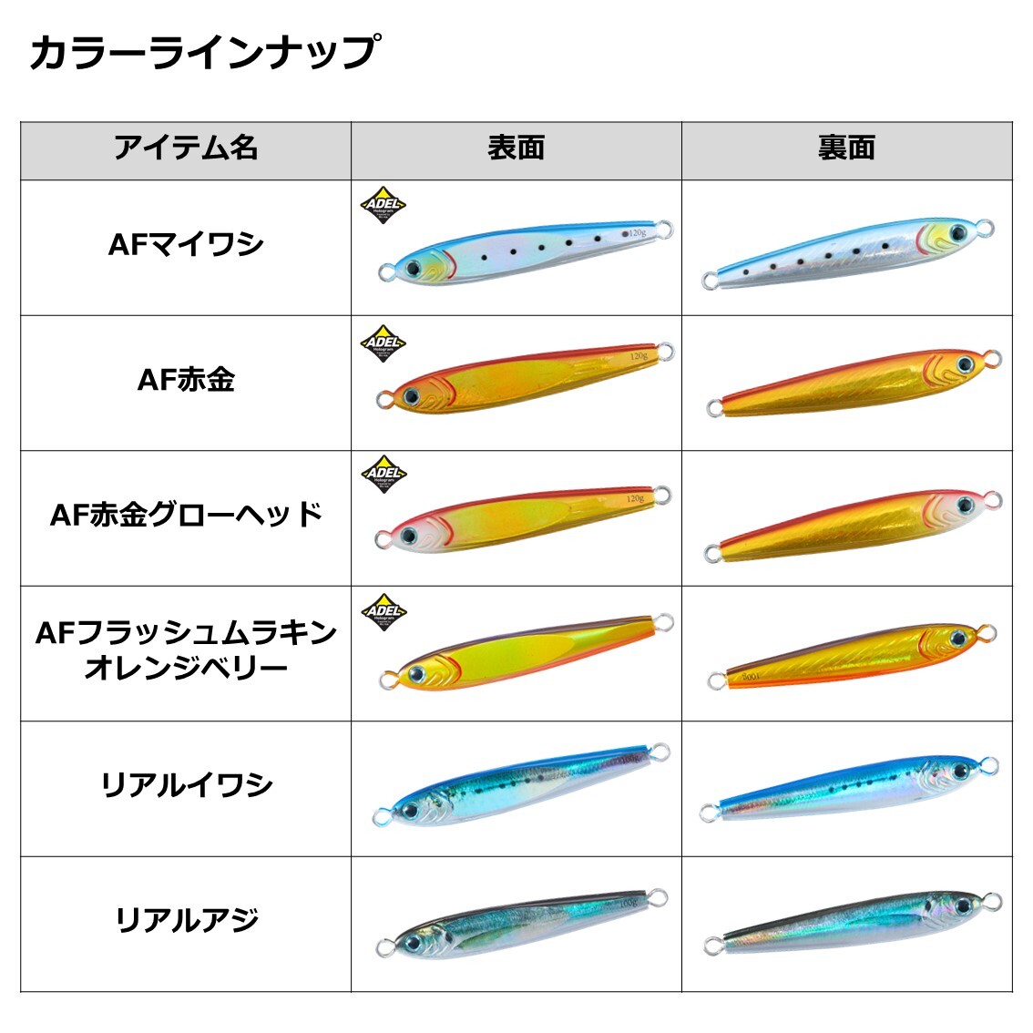 Daiwa SALTIGA TG BAIT 150g Real Aji Metal Jig From Stylish anglers Japan - Image 7