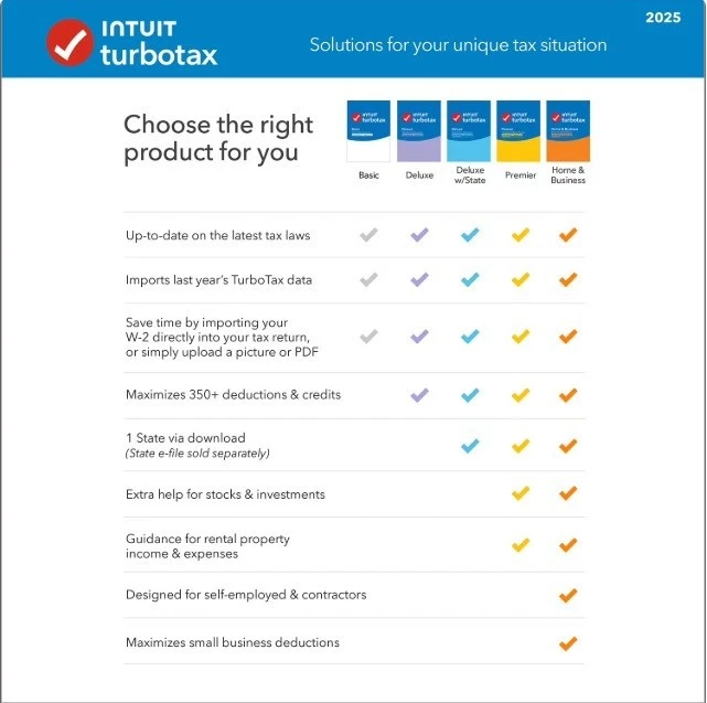 TurboTax Home & Bus 2025 Tax Software Fed & State Tax Win & Mac CODE - SHIPS 24 - Image 3 of 4