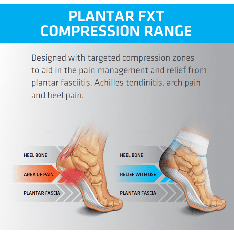 Connective Tissue Thickened Plantar Fascia Treatment Heel Spur
