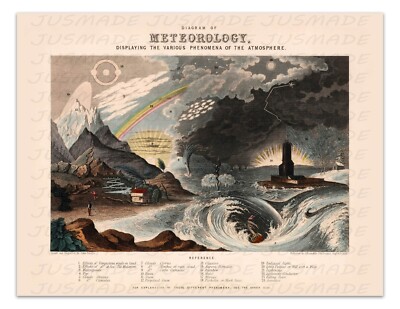 Diagram of Meteorology, displaying the various Phenomena -Unframed- Print