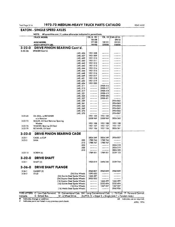 Catalogo Parti Camion Dodge 1972-1973 Pickup Power Wagon Van Big Horn - Immagine 4 di 4