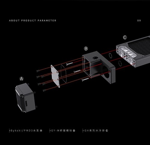 Granzon integrierter AIO Pumpe Heizkörper 30 mm Dicke Kühlmittel Kühlkörper GZMN 240 mm - Bild 12 von 13