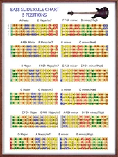 BASS GUITAR SLIDE RULE CHART - 5 POSITIONS - IMPROVISE IN ANY KEY