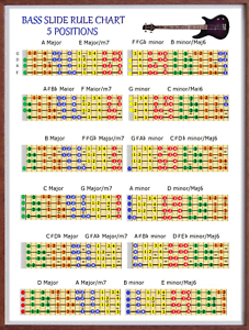 Bass Guitar Chart