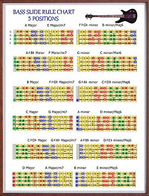 Guitar Key Chart