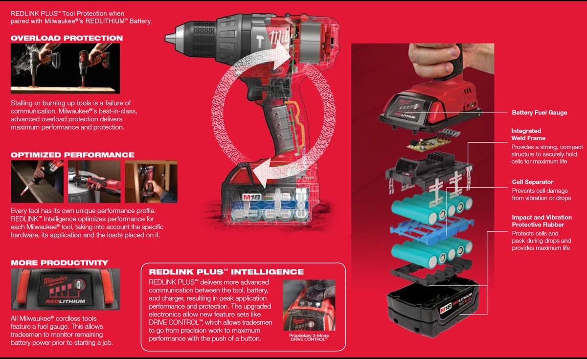 Milwaukee M18 FUEL Brushless 1 4