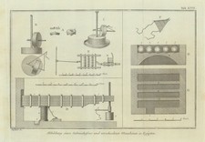 Abbildung Salmiakofens—Egyptian sal ammoniac furnace—Niebuhr/de Fehrt 1773