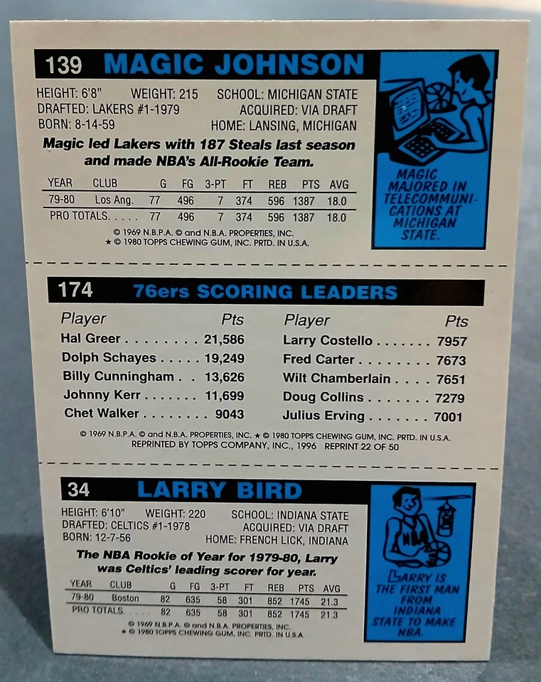 1980-81 Topps Reimpressão- Magic Johnson, Larry Bird, Julius Erving #139-174-34 (RC) - Imagem 2 de 2