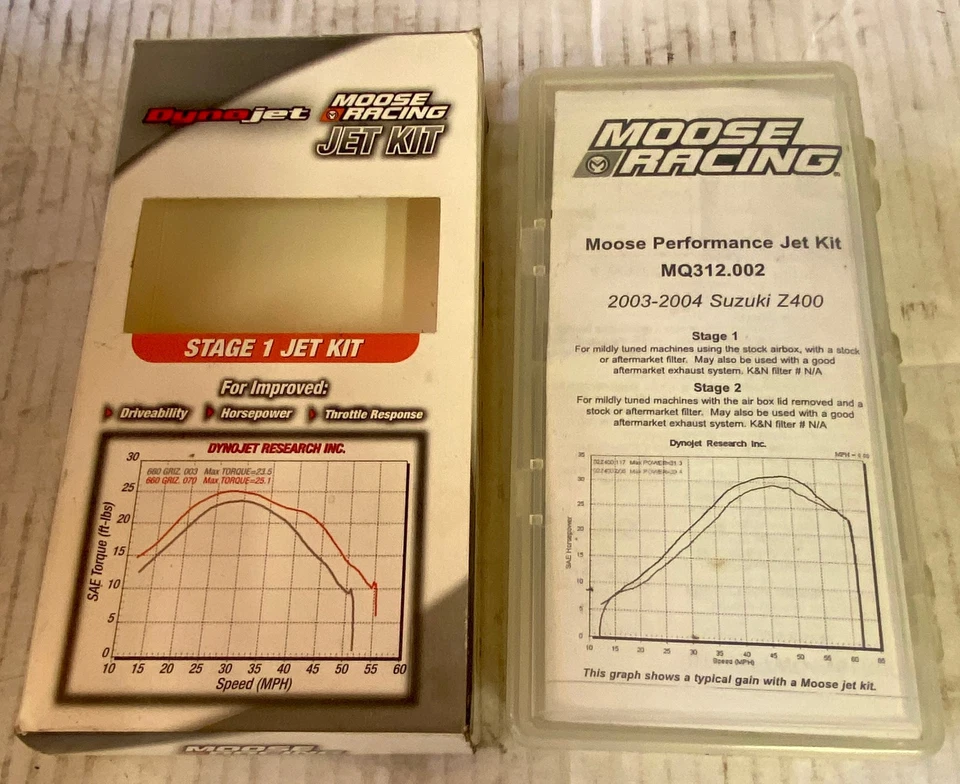 Nuevo kit Moose Racing Jet etapa 1 y 2 para Suzuki Z400 2003-2004 Foto 2 de 3