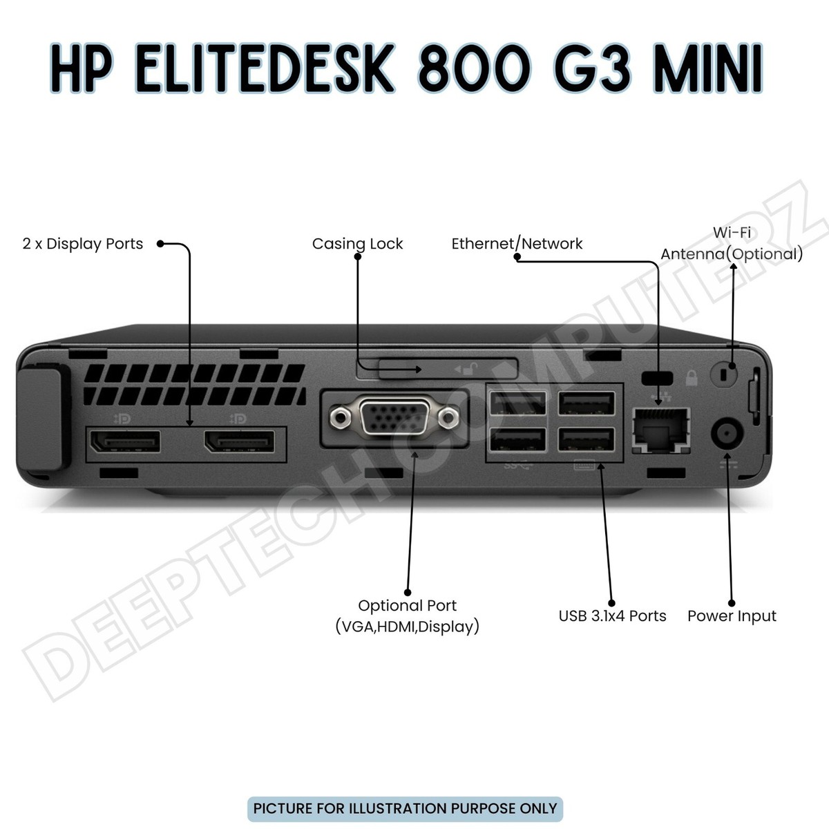 HP EliteDesk 800 G3 Mini PC Core i7-6700 32GB RAM 1TB SSD Built-In