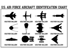 AIRCRAFT IDENTIFICATION CHART GLOSSY POSTER PICTURE PHOTO funny planes ufo usa 5
