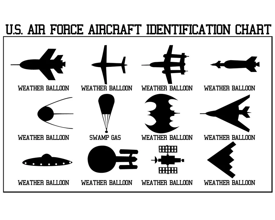 CONVERSATIONPRINTS AIRCRAFT IDENTIFICATION CHART GLOSSY POSTER PICTURE PHOTO funny planes ufo usa 5