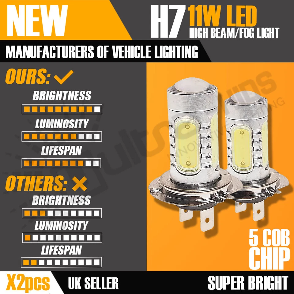 2x H7 11W COB LED Projector Headlight Fog light bulbs high power 6000K - Image 2 of 4