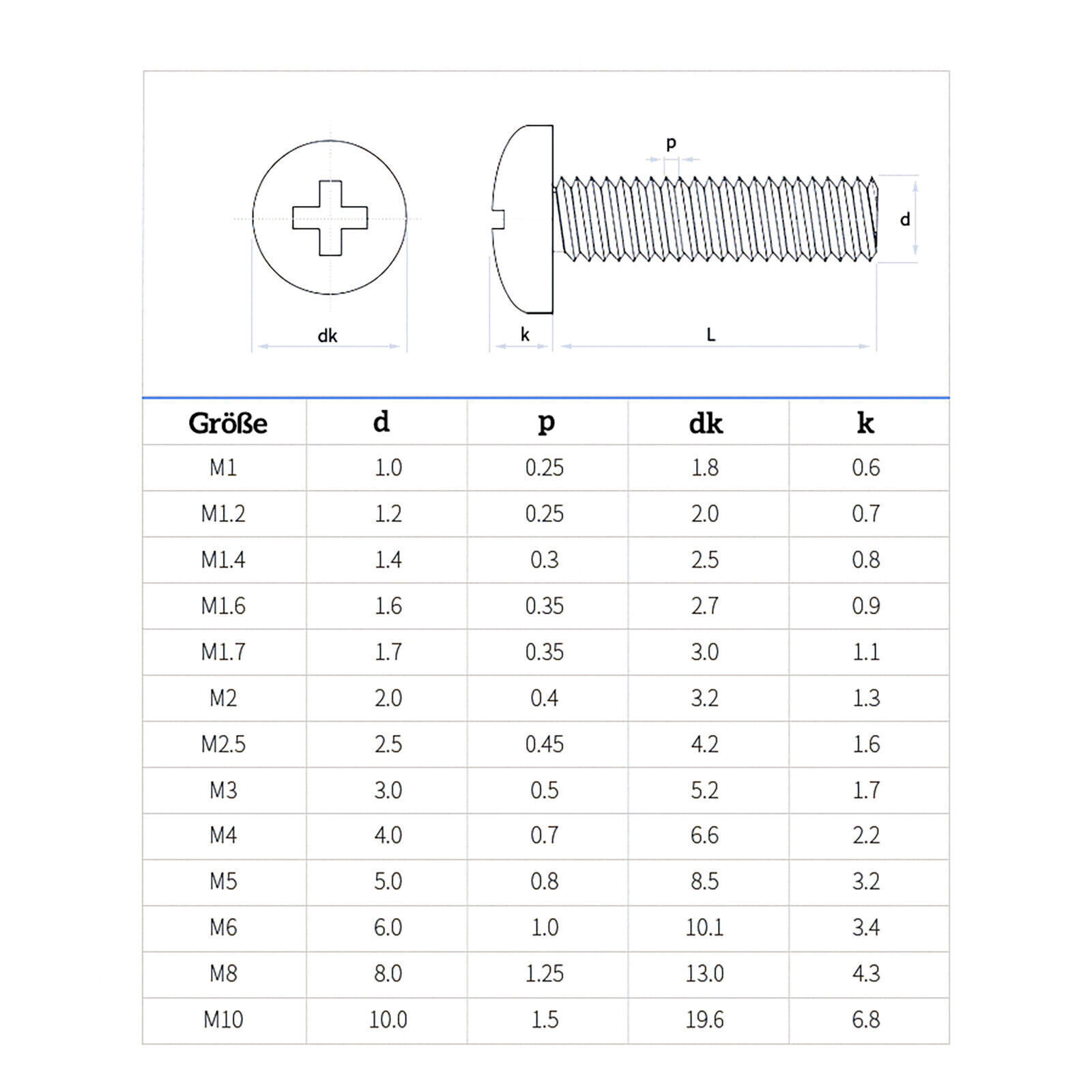 M2.5 (2.5MM) PHILLIPS CABEZA PAN MÁQUINA TORNILLOS PERNOS ACERO INOXIDABLE DIN 7985