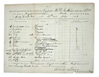 CIVIL WAR QUARTERMASTER's STORES DOCUMENT, SANDY HOOK, MARYLAND JULY 1863