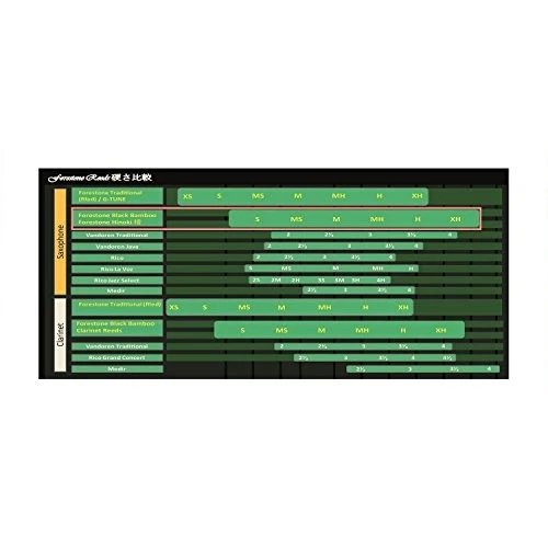 FORESTONE TENOR BAMBÚ NEGRO MH MEDIO DURO 3 Saxofones Tenor Saxofón Cañas Foto 2 de 3