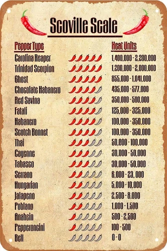 Funny Kitchen Sign Scoville Scale Pepper Typc Heat Units Vintage Metal Tin Sign