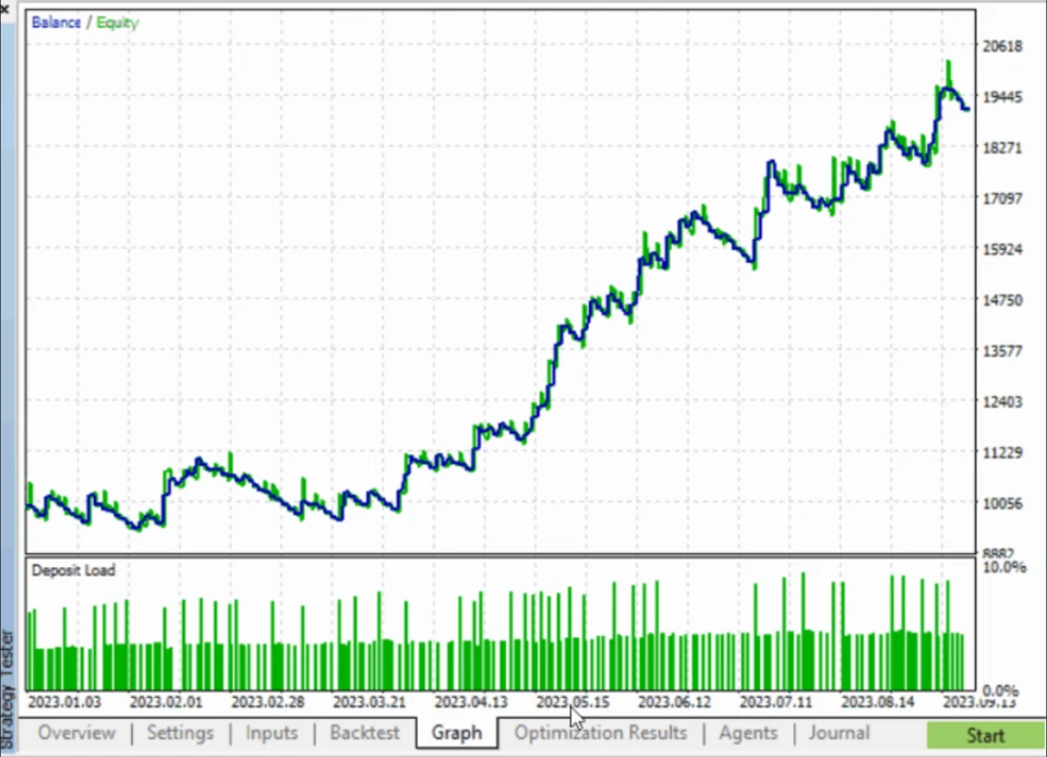 v2.3 FVG EA Forex Robot Metatrader MT5 Expert Advisor unlimited licence - Image 4 of 4
