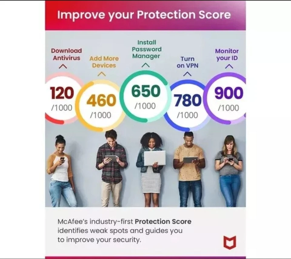 McAfee® Live Safe, 1 Year Pre-Paid Subscription for Unlimited Devices Free Post - Image 3 of 4