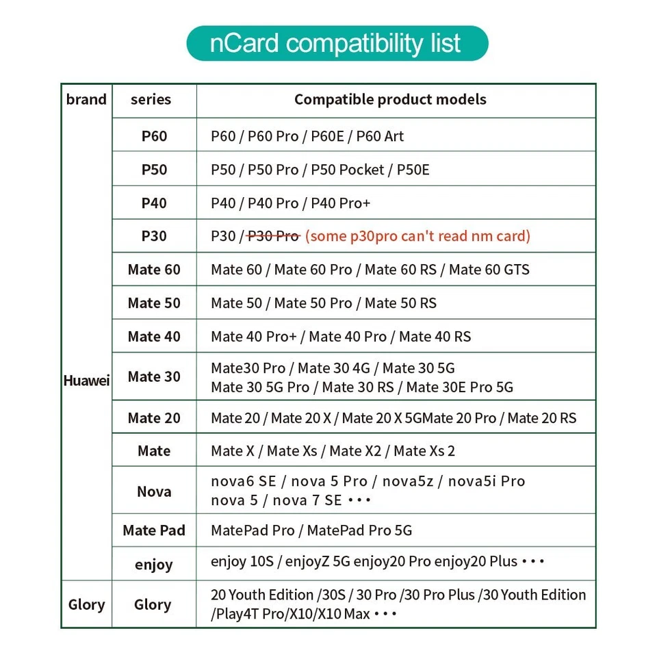 128GB NM Card Nano Memory Memoria Micro SD Huawei P30 P40 Mate 20 50 Pro Lite - Image 2 of 4