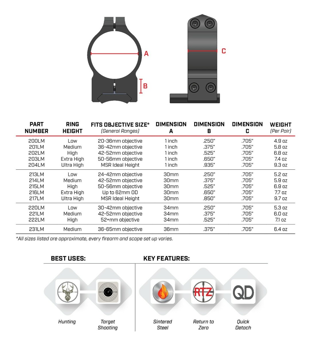 Warne WR201LM Scope Rings - Black for sale online | eBay
