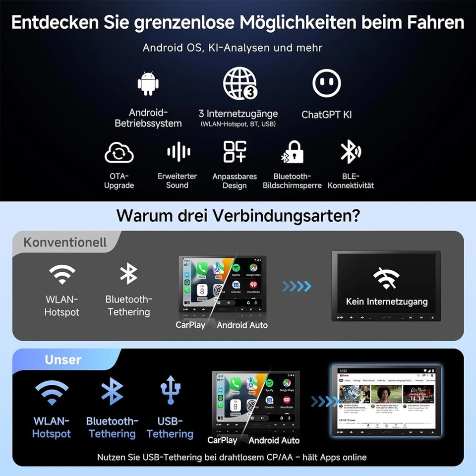 ATOTO 10.1 Zoll Autoradio 1 DIN Android GPS NAVI Wireless CarPlay &Android Auto - Bild 4 von 4