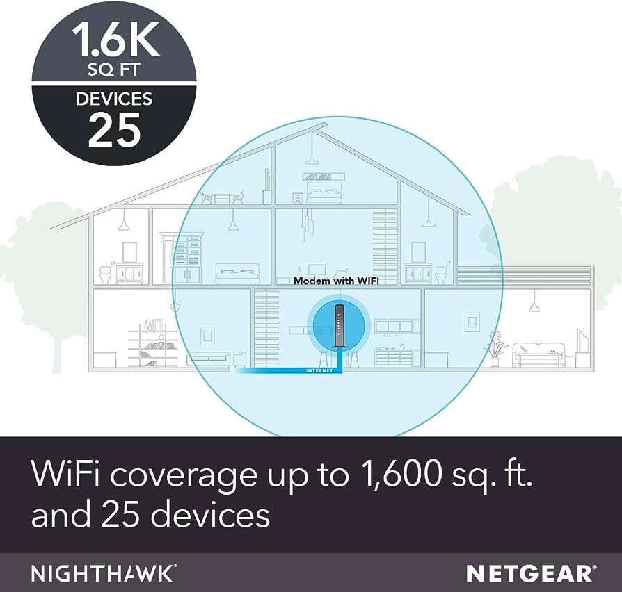 NETGEAR AC1750 C6300 Black Wireless Dual Band WiFi Gigabit Cable Modem Router