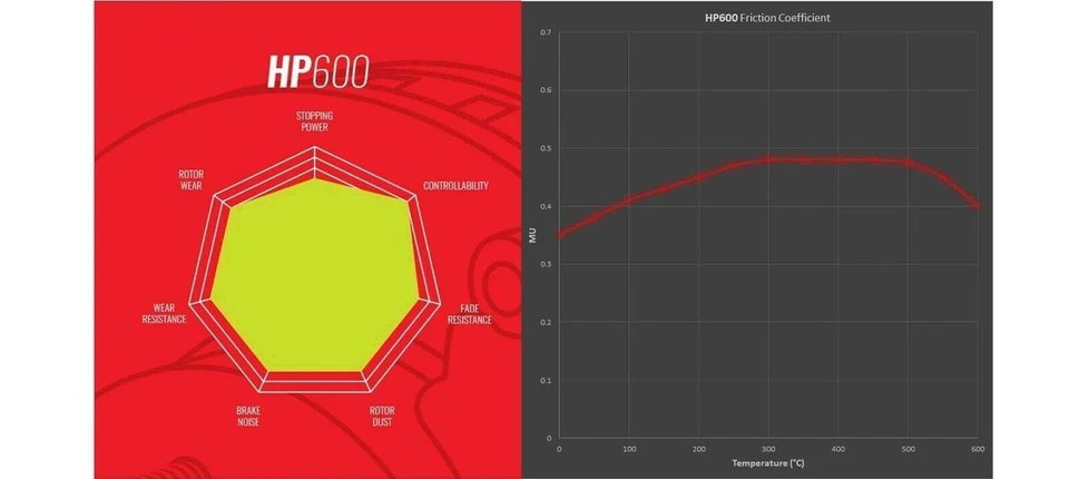 HEL Performance Schnell Road Track Day Hintere Bremsbeläge Honda Crx MK3 EG2 EH6 - Bild 4 von 4