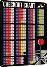 "Premium Metal Sign Dart Checkout Chart - Funny Dart Game Room Decor Tin Poster,