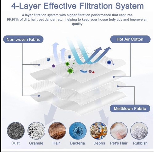 For Miele GN HyClean 3D Efficiency Vacuum Bags - 10 Pack 4 Air Cleaning Filters - Picture 3 of 7
