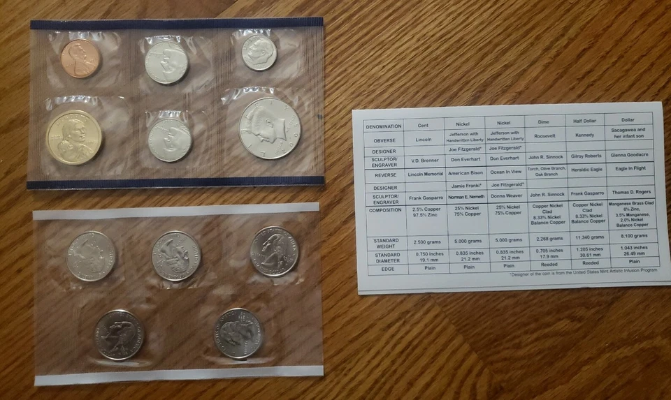 2005 United States Mint Set Gem Uncirculated Coin 22pc Philadelphia & Denver - Image 2 of 3