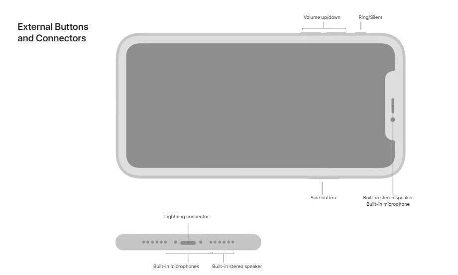 Apple iPhone 11 64GB Fully Unlocked Bundle EXCELLENT - Refurbished with MagSafe