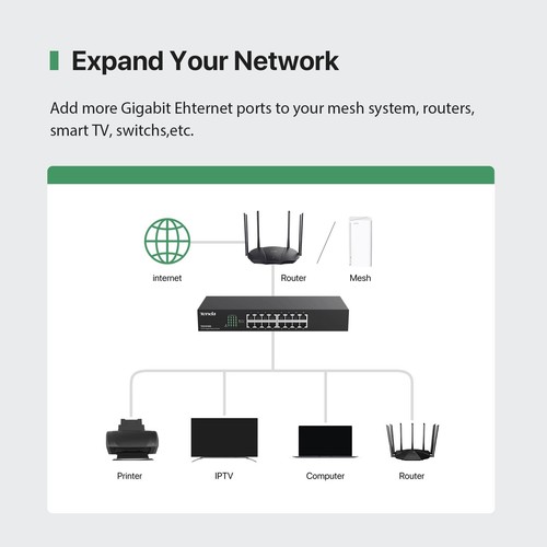 Tenda 16 Port Gigabit Ethernet Network Switch with 6KV Protection Fanless Design - Picture 3 of 8
