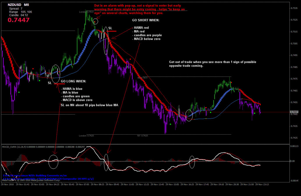 Image 1 - SD Trading System - Forex Trading System for MT4