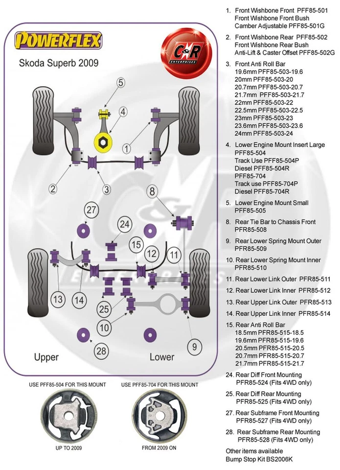 Powerflex Bracci Oscillanti Anteriori Per Skoda Superb 2009-2011 PFF85-501 - Immagine 2 di 4