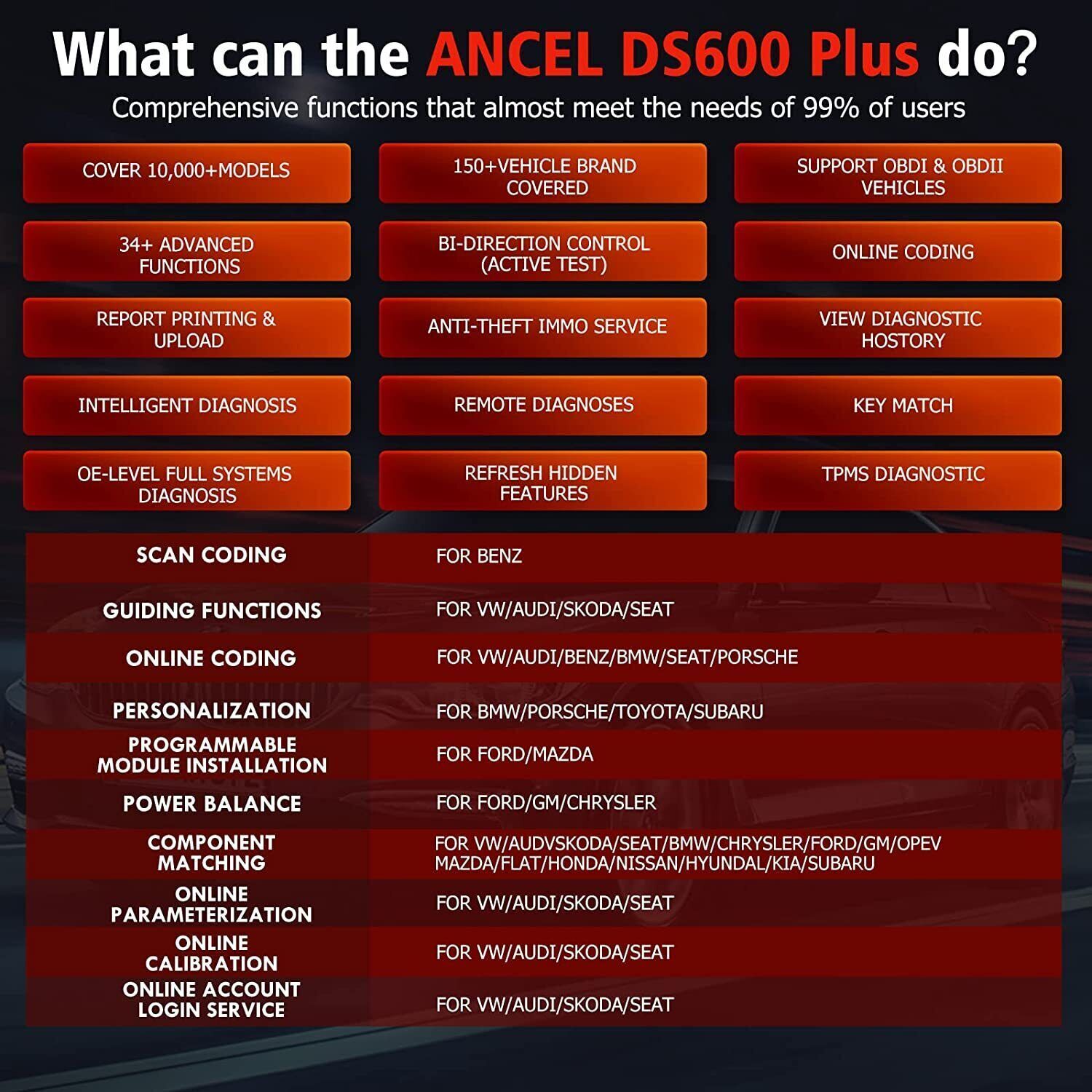 2024 ANCEL DS600 KFZ Diagnosegerät Auto OBD2 Scanner All System ECU Codierung
