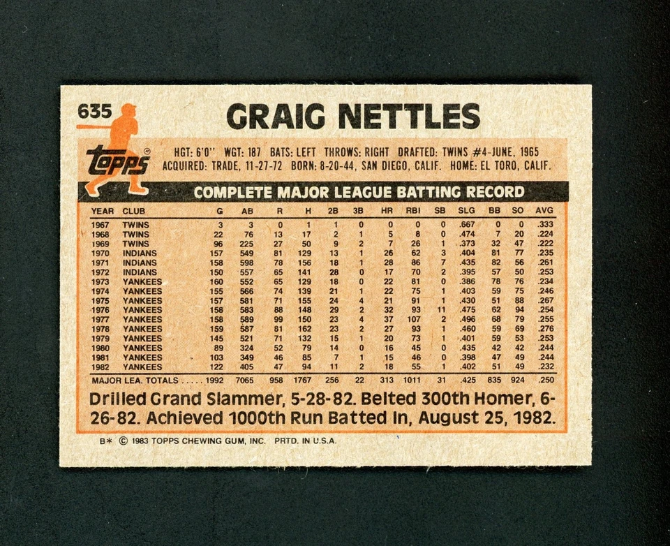 Graig Nettles 1983 Topps - NY Yankees #635 MINT - Image 2 of 2
