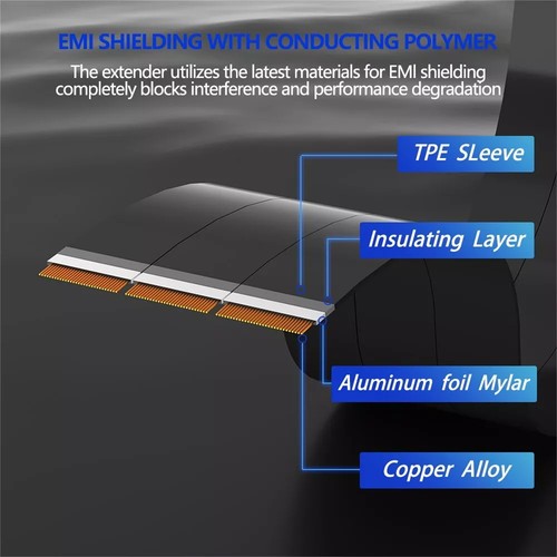 90 Degree PCIE 4.0 Extension Cable 16x Shielded High Speed GPU Riser Cable New - Afbeelding 7 van 9