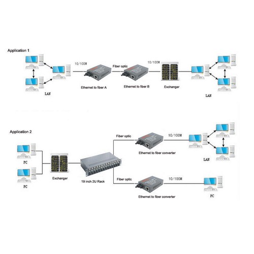 25km Hundred Megabytes Fiber Media Converter 10/100M Optical Transceiver w - Afbeelding 14 van 14