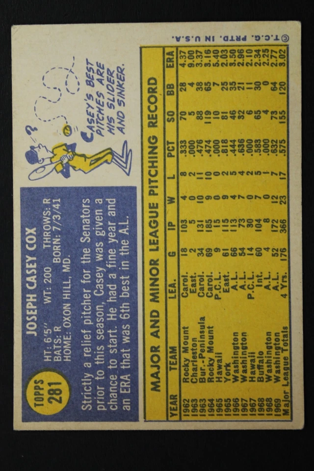 Casey Cox (d.2023) Senators Autographed 1970 Topps #281 Signed Baseball Card - Image 2 of 3