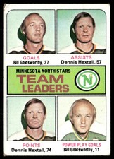 North Stars Team Leaders Bill Goldsworthy Dennis Hextall 1975-76 Topps Good-VG