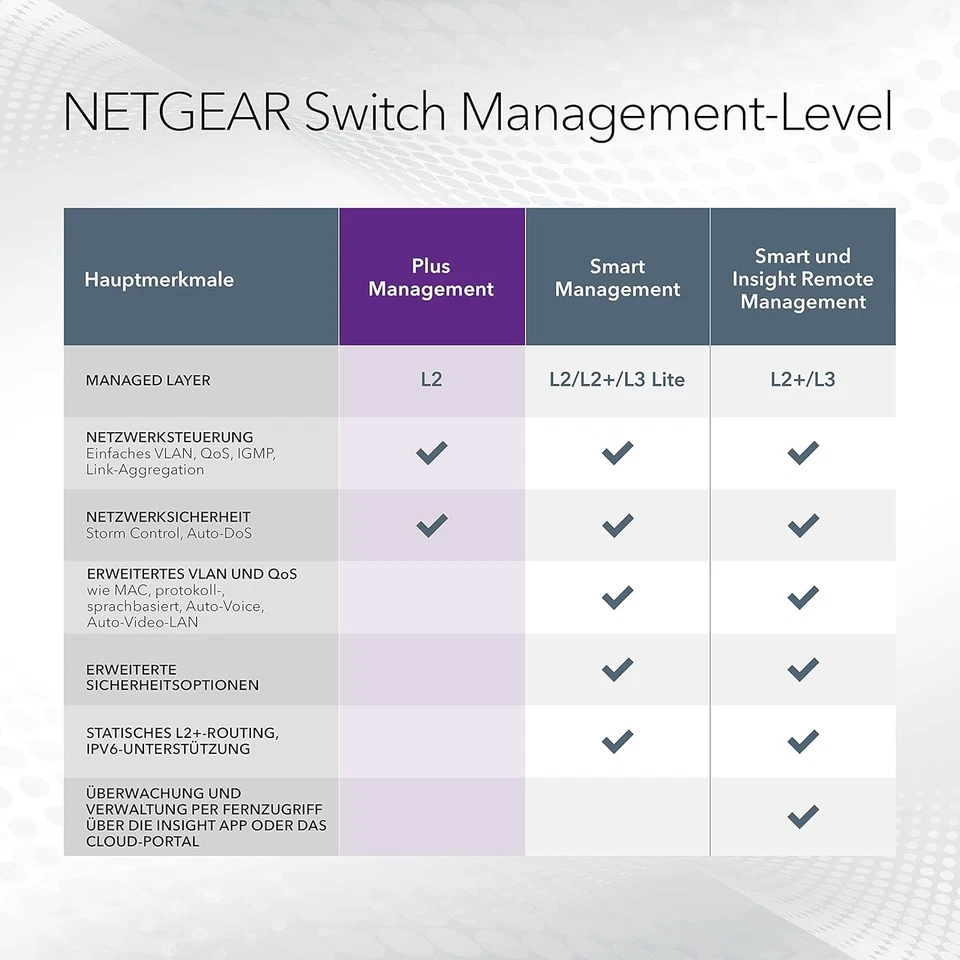 NETGEAR - SWITCH 8-PORT 1G POE+ SWITCH 124 W SMART MANAGED PLUS,black 8 Port   8 - Image 3 of 4