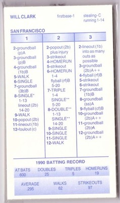 1990 Strat-O-Matic Season SOM w/ Ad Players - SAN FRANCISCO GIANTS Team Set