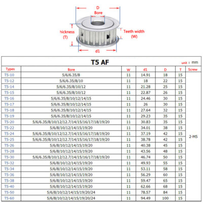 T5 Synchronriemenscheibe 60 Zähne AF – Einseitig/flach, Nutbreite 10–25 Mm, Bohrung 5–25 Mm, Für Antriebstechnik