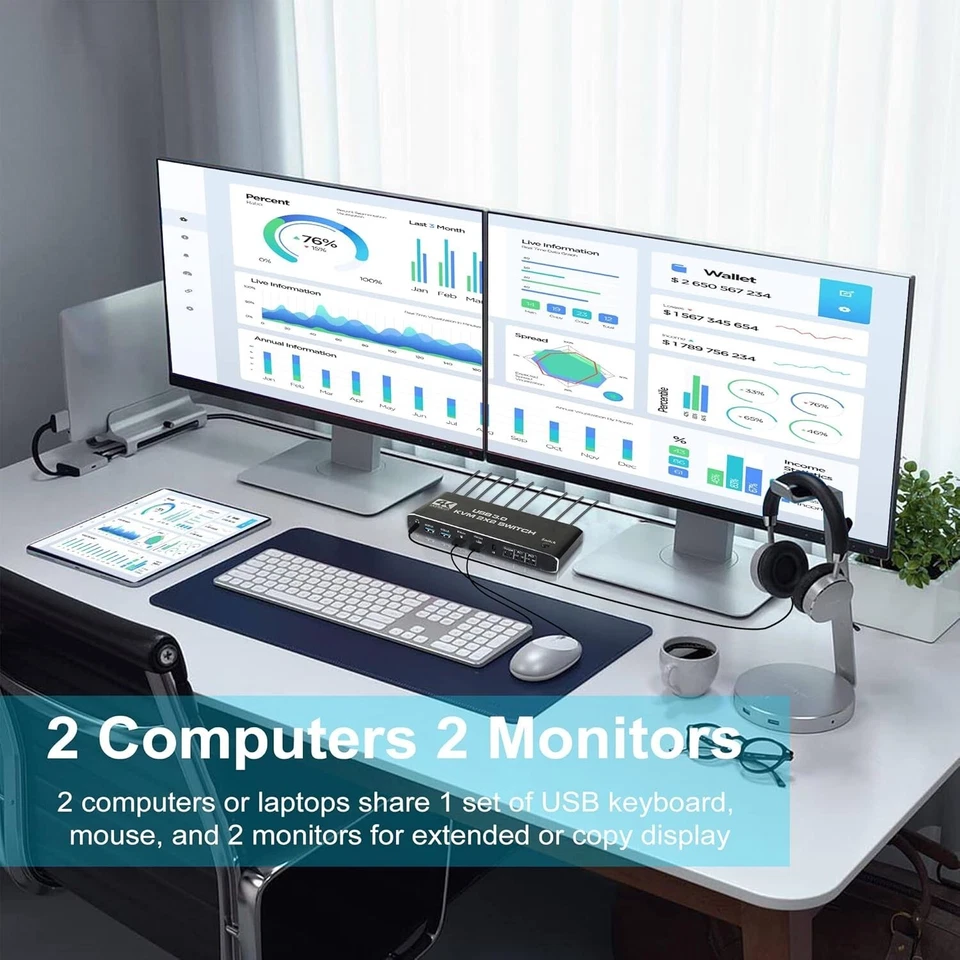 KVM Switch 2 Monitors 2 Computers, NEWCARE 4K@60Hz HDMI KVM switches with Audio, - Image 2 of 4