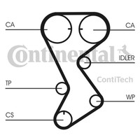 Continental Ctam Zahnriemen CT1144 FüR Cherokee Wrangler Dodge KJ Chrysler TJ PT