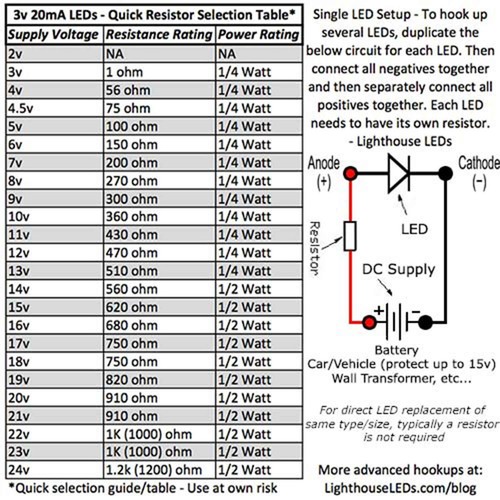 100 x LED 3 mm Azul Difundido Ultra Brillante Plano Gran Ángulo LEDs Luz Lámpara Coche - Imagen 3 de 3