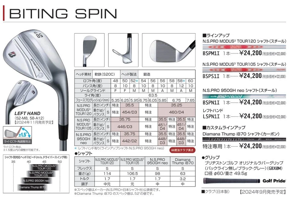 Bridgestone BITING APIN Wedge 58 degree/12 NS.PRO.MODUS 105/S - Image 4 of 4