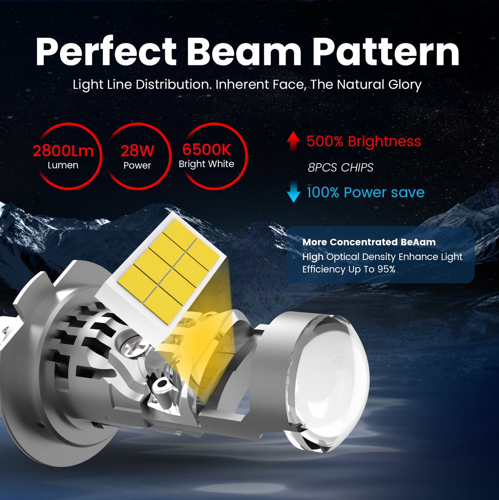 ISAMUTO H7 LED Projector Lens Mini LED Headlight Bulbs 30W Super White 6000K