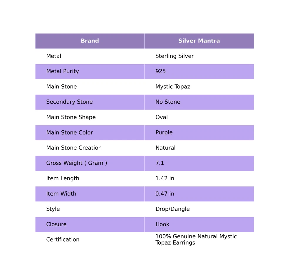 925 Sterlingsilber Mystic Topas Edelstein Lange Ohrringe Weihnachten - Bild 2 von 4